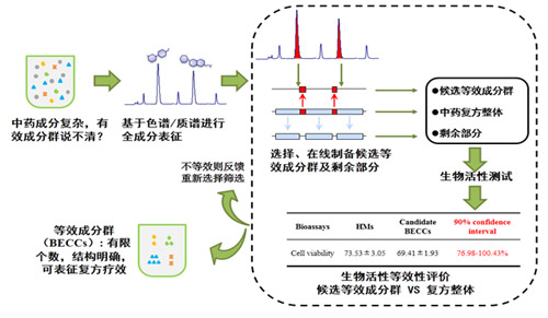 中国人口控制中的e?府行物_超市进销存管理系统的设计与实现 VB SQL 新品(3)