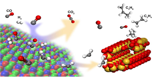 我国科学家在煤气化直接制烯烃研究方面获得重