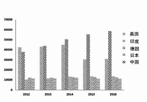 中国科学报】砥砺奋进的5年: br 基金委化学部