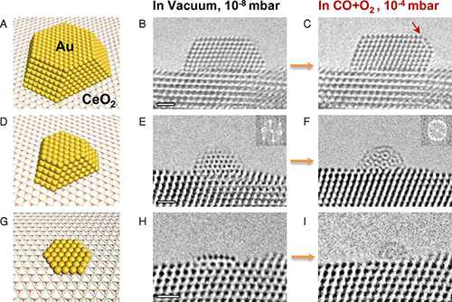 我国科研人员在纳米金催化的尺寸效应研究中取得重要进展