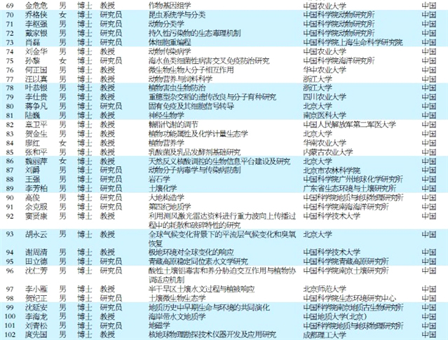 人口福利基金项目申报_创新基金项目申报即将开始
