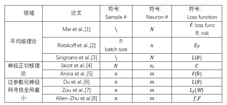 智源研究院发布世界首个 机器学习通用数学符号集