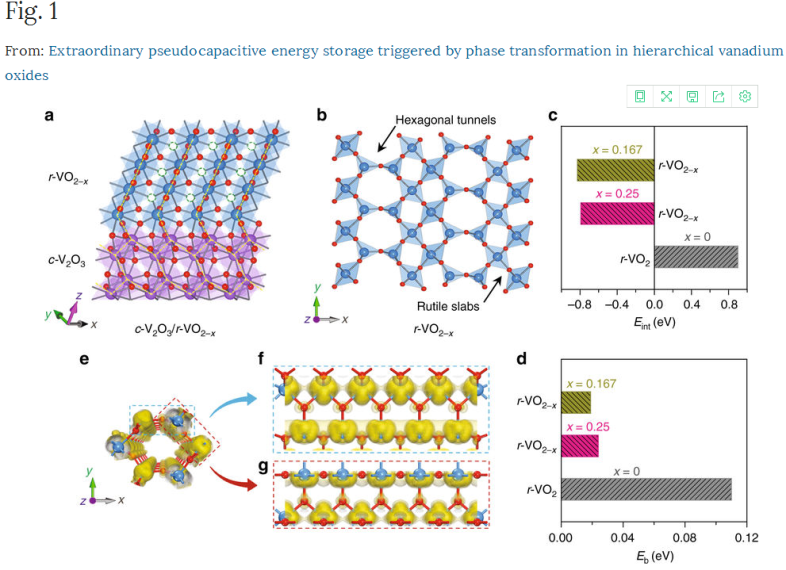 吉林大学在超级电容器领域取得进展
