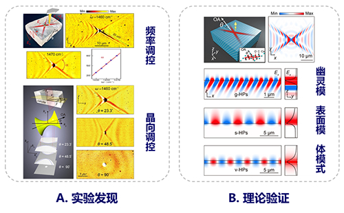 我国科学家实现纳米尺度光操控