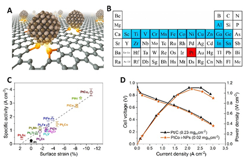 我国学者在铂基金属间化合物燃料电池纳米催化剂研究方面取得进展