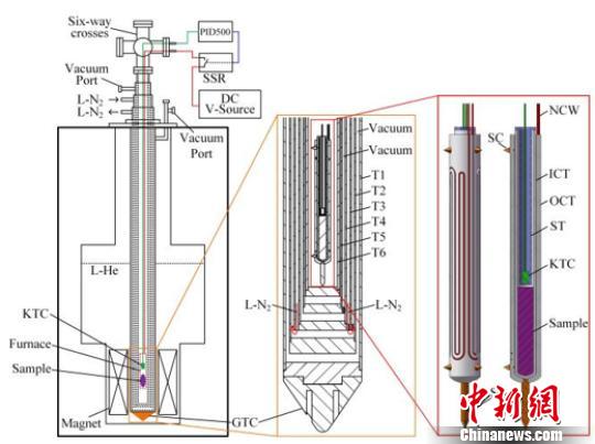 科研意外发现：容器几何形状可影响纳米结构生长