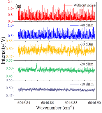 合肥研究院在改善离轴积分腔输出光谱信号方面获进展