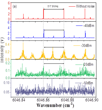 合肥研究院在改善离轴积分腔输出光谱信号方面获进展