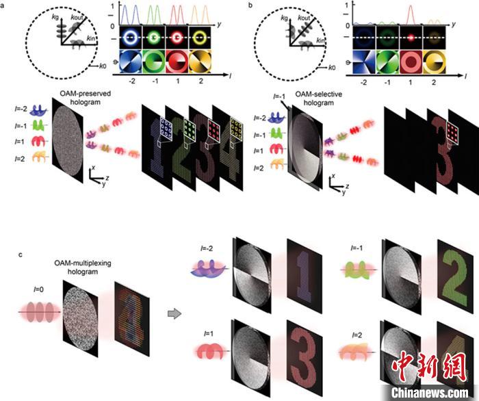 原理示意图。供图