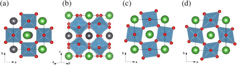 面体旋转Φxy,(c)面外同向氧八面体旋转Θz,(d)jahn-teller晶格畸变q