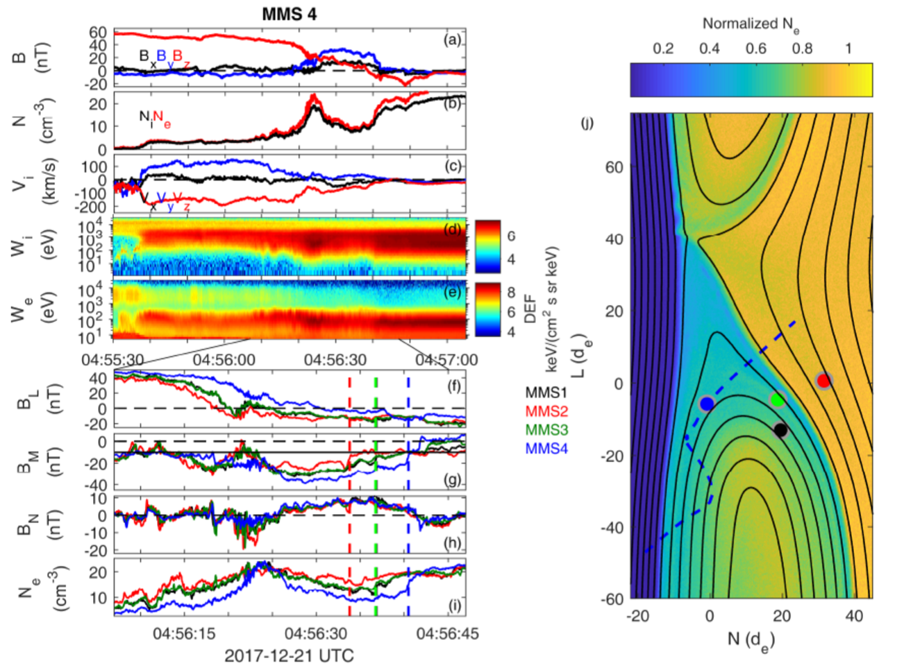 王赤团队在磁层顶磁场重联的低混杂波研究中取得新进展
