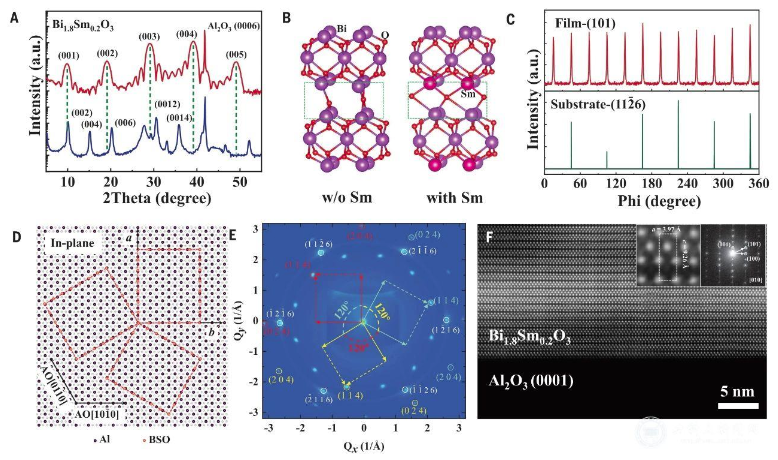 北科大张林兴课题组《Science》发文 在超薄铋氧化物薄膜方面取得进展