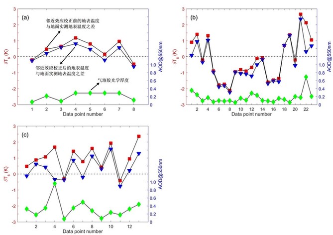 我科学家解析邻近效应对热红外遥感数据的影响 我科学家解析邻近效应对热红外遥感数据的影响