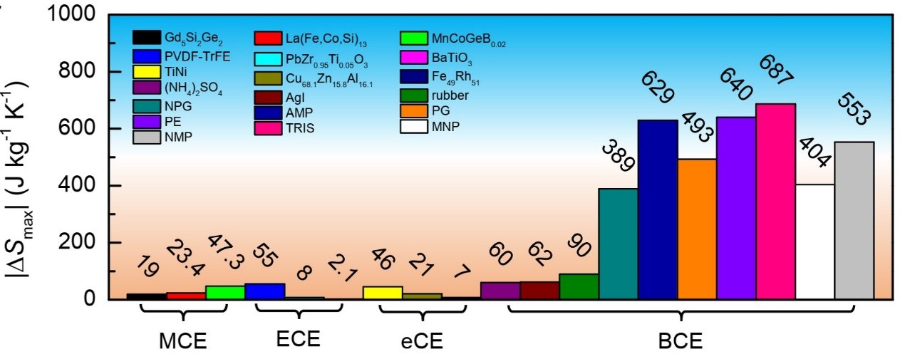Comparison of the maximum entropy changes.jpg Comparison of the maximum entropy changes.jpg